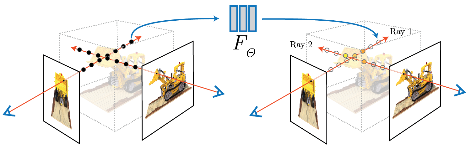 NeRF visualization